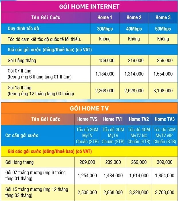 Bảng Giá Gói Home (1)