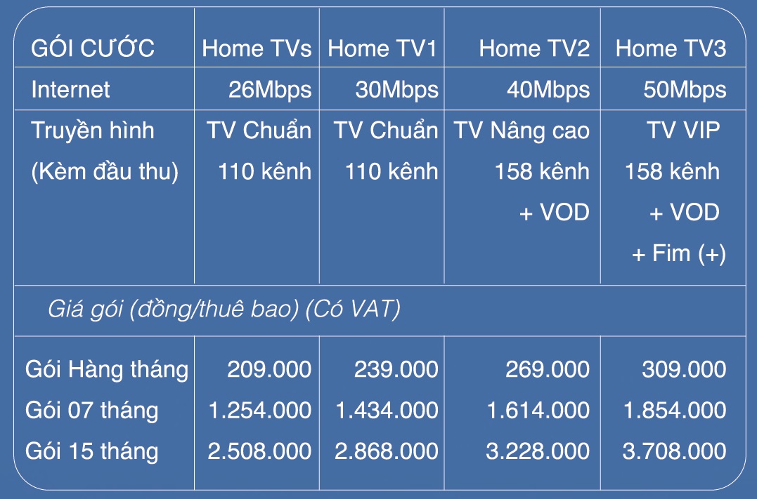 Gói Cước Truyền Hình VNPT Quận 3