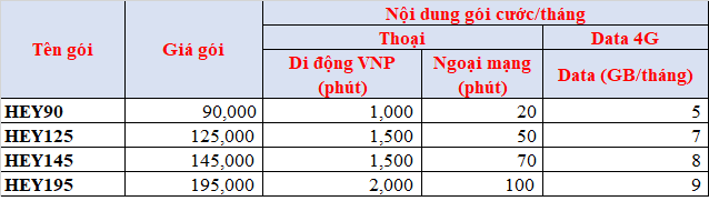 Gói cước Vinaphone khi chuyển mạng giữ số