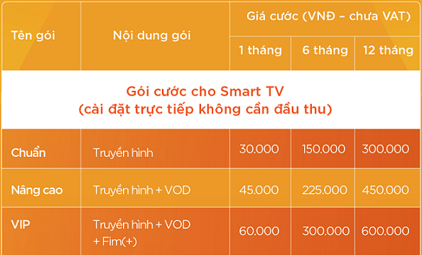 Lap Truyen Hinh Mytv Vnpt Cho Tivi Thong Minh