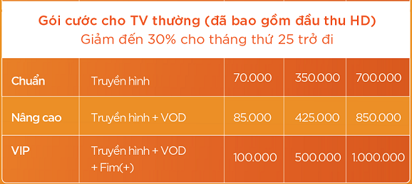 Lap Truyen Hinh Mytv Vnpt Cho Tivi Thuong