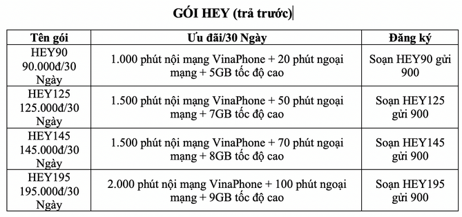 Gói cước Vinaphone khi chuyển mạng giữ số