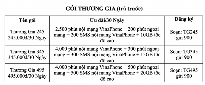 Gói cước Vinaphone khi chuyển mạng giữ số