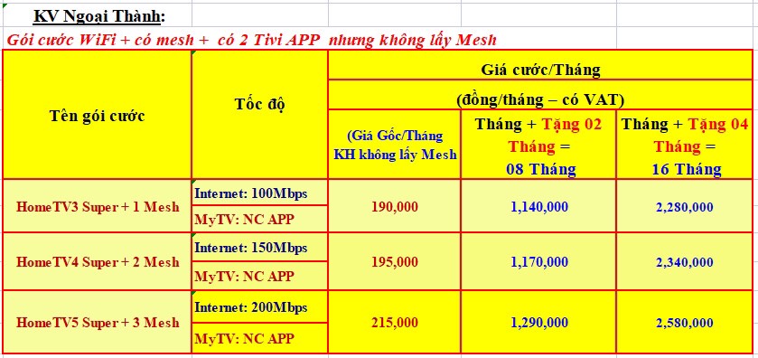 NgoaẠi Mesho Klaay Mesh 2 App